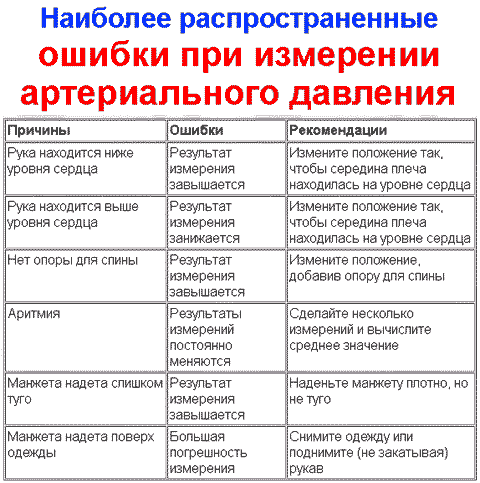 Гипертоническая болезнь классификация и симптомы