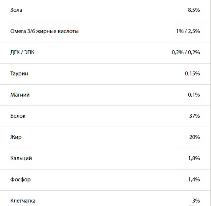 Обзор сухого корма для кошек Acana — новая формула
