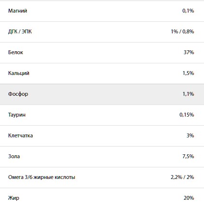 Обзор сухого корма для кошек Acana — новая формула