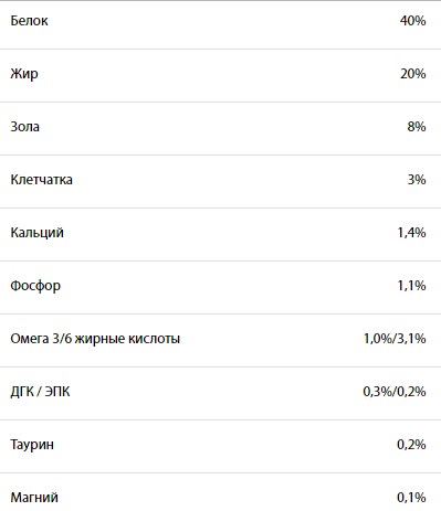 Обзор сухого корма для кошек Orijen — новые формулы
