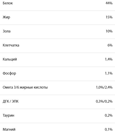 Обзор сухого корма для кошек Orijen — новые формулы