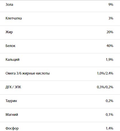 Обзор сухого корма для кошек Orijen — новые формулы