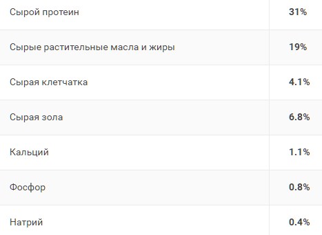 Обзор сухого корма Grandin