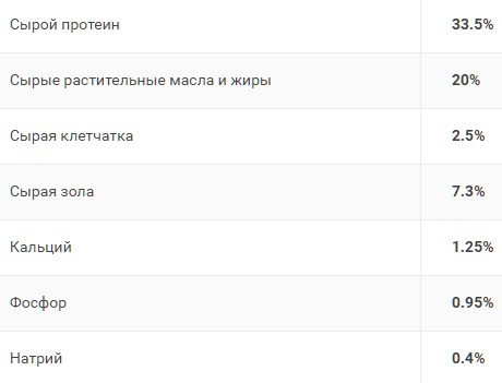 Обзор сухого корма Grandin