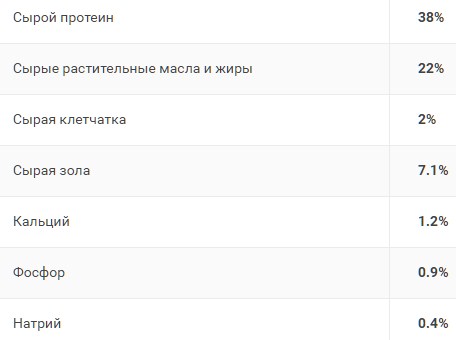 Обзор сухого корма Grandin