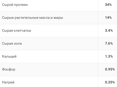 Обзор сухого корма Grandin