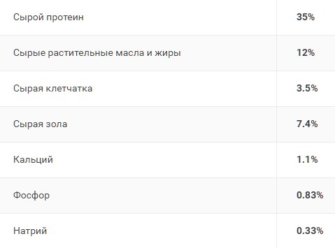 Обзор сухого корма Grandin