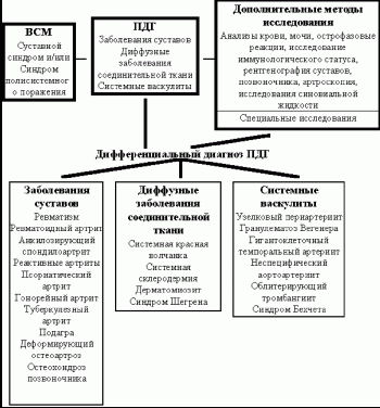 Псориатический артрит: симптомы и лечение