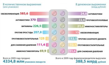 Cредства для понижения давления: обзор антигипертензивных (гипотензивных) препаратов