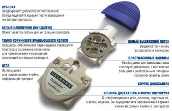 Противовирусные препараты при ОРВИ и гриппе