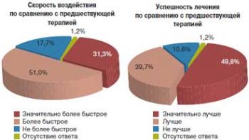 Псориаз волосистой части головы: лечение и обзор препаратов
