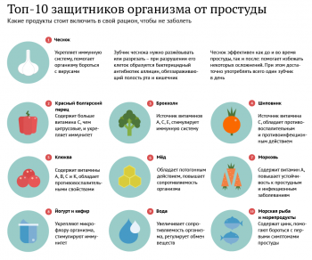 Профилактика ОРВИ и гриппа у детей