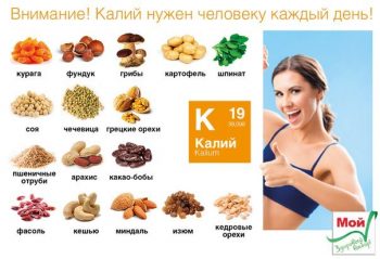 Недостаток калия в организме: симптомы, лечение, профилактика