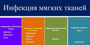 Гидраденит: причины и лечение