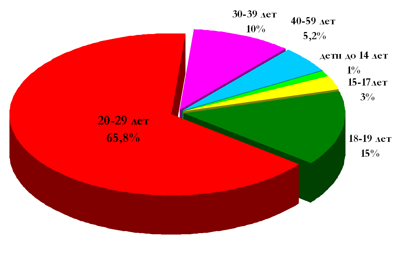 Профилактика ВИЧ-инфекции у детей