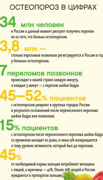 Диета при остеопорозе