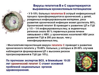 Вирусный гепатит у детей: симптомы, лечение