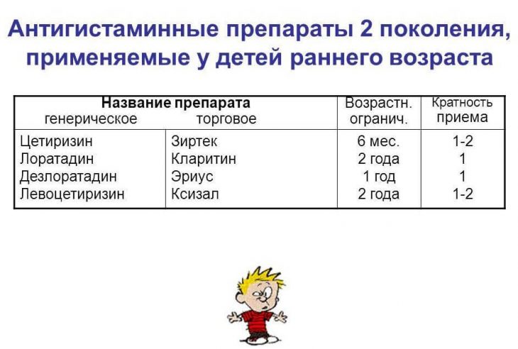 Противоаллергические препараты для детей