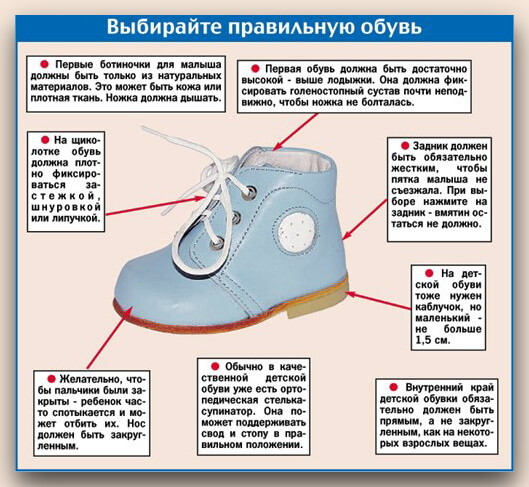 Плоскостопие у детей: причины возникновения, лечение и профилактика
