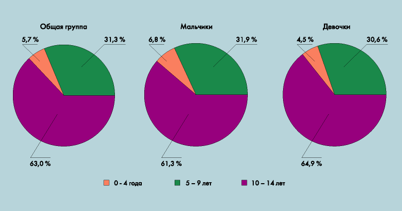 Сахарный диабет у детей
