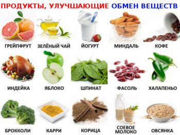симптомы нарушения обмена веществ у женщин