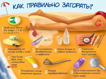 аллергия на солнце - фотодерматит
