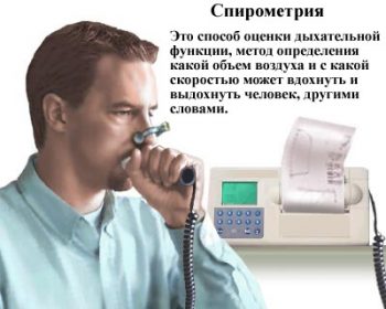 Хроническая обструктивная болезнь легких (ХОБЛ)