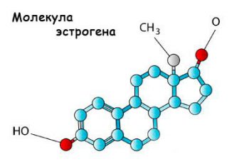 Низкий уровень эстрогена у женщин: причины, симптомы и лечение