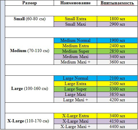 размеры памперсов для взрослых