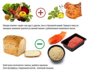 правильная сочетаемость продуктов