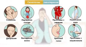 проявления гипотиреоза