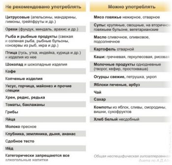 диета при аллергии
