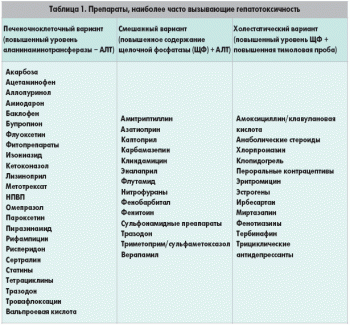 гепатотоксичные препараты