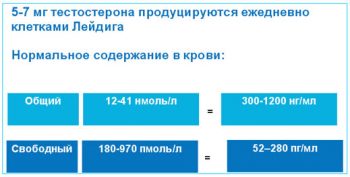 Гипогонадизм у мужчин диагностика