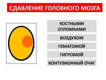 причины сдавления головного мозга