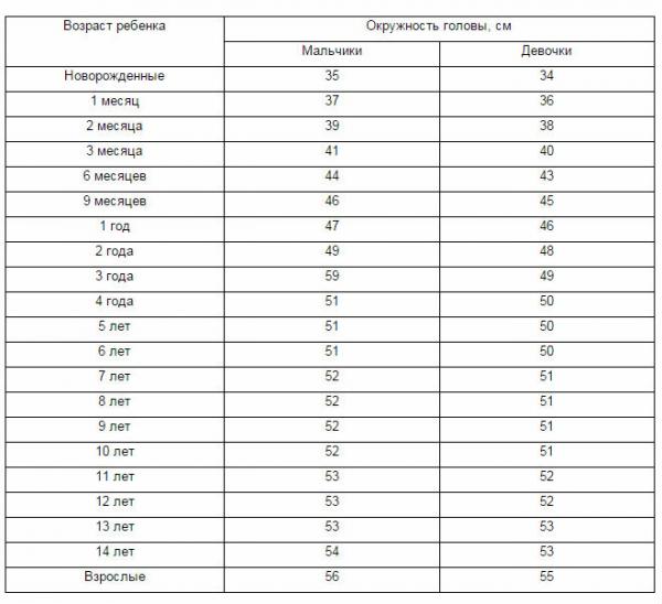 Гидроцефалия у детей симптомы и лечение