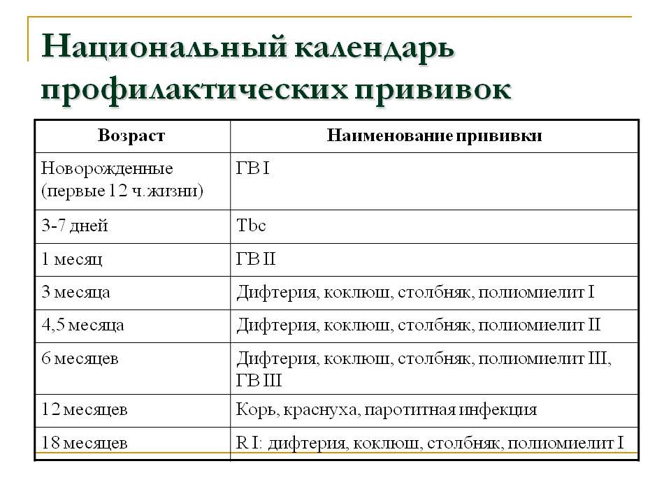 Столбняк у человека диагностика лечение и профилактика
