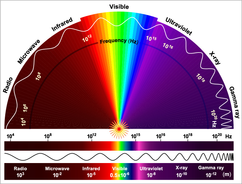 Светолечение в неврологии