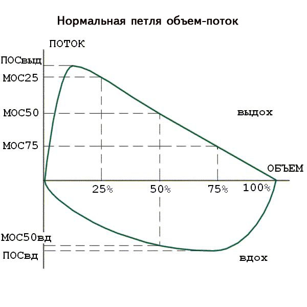 спирограмма_расшифровка