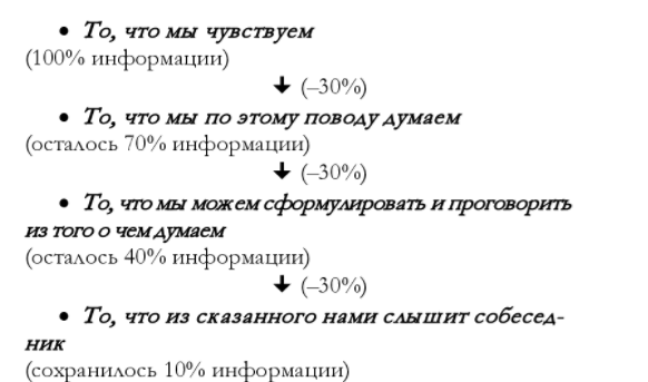 Причина конфликтов