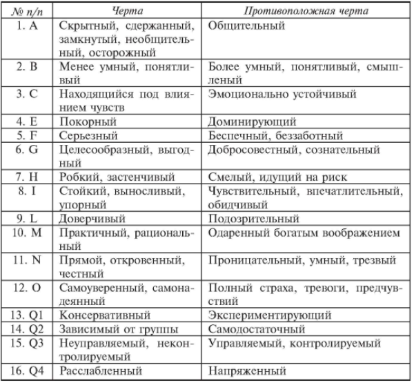 Черты личности