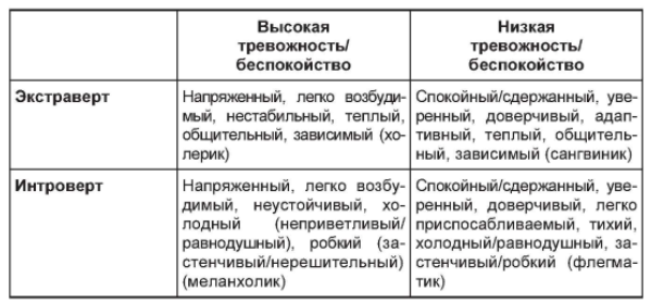Особенности