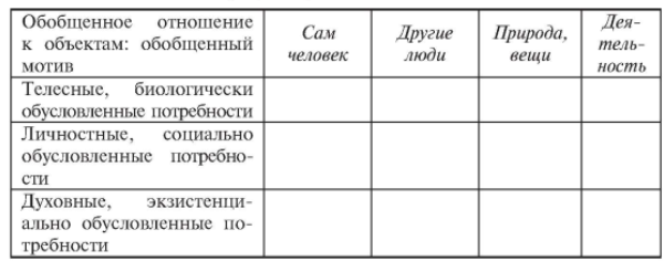 Типы направленности
