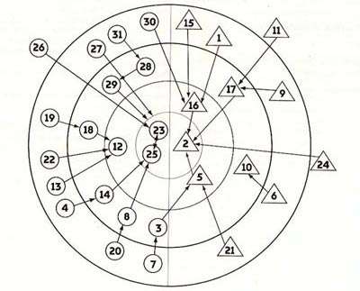 Статус в коллективе