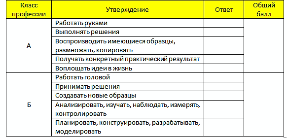 профдиагностика