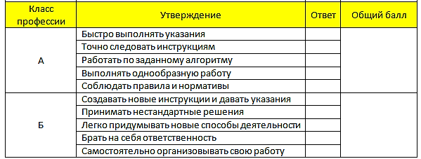 выбор профессии