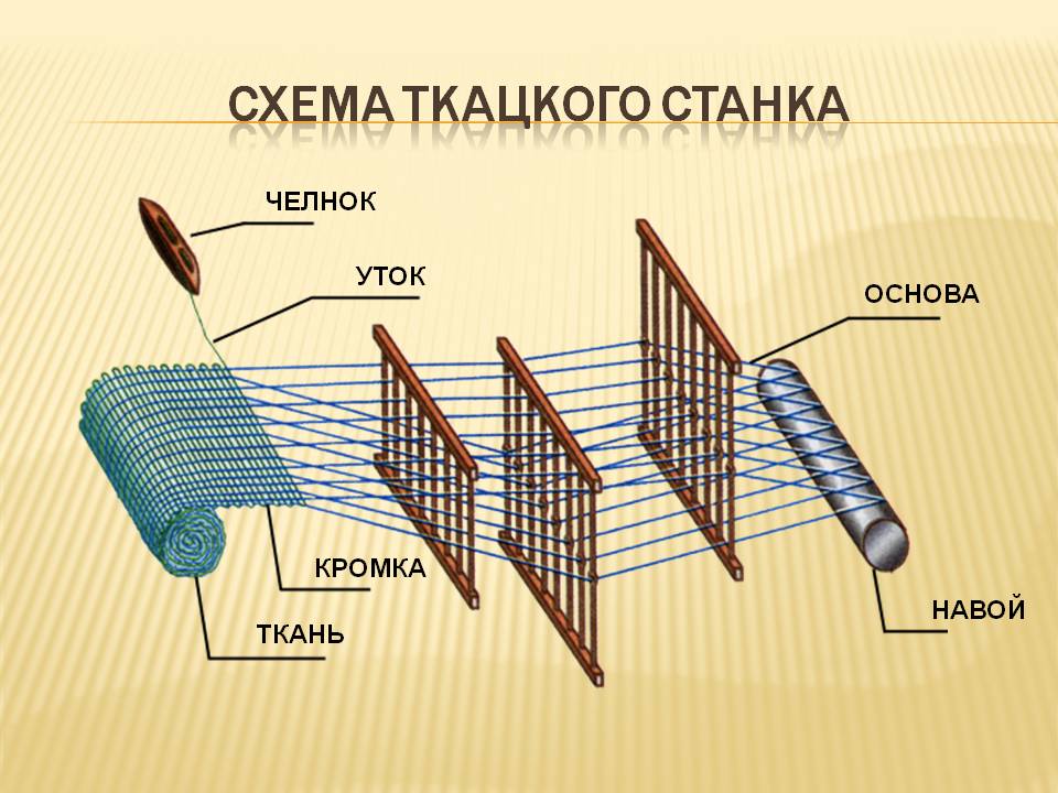 схема ткацкого станка