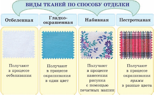 способы отделки ткани
