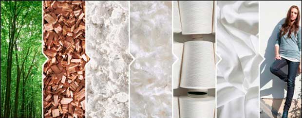 этапы производства ткани