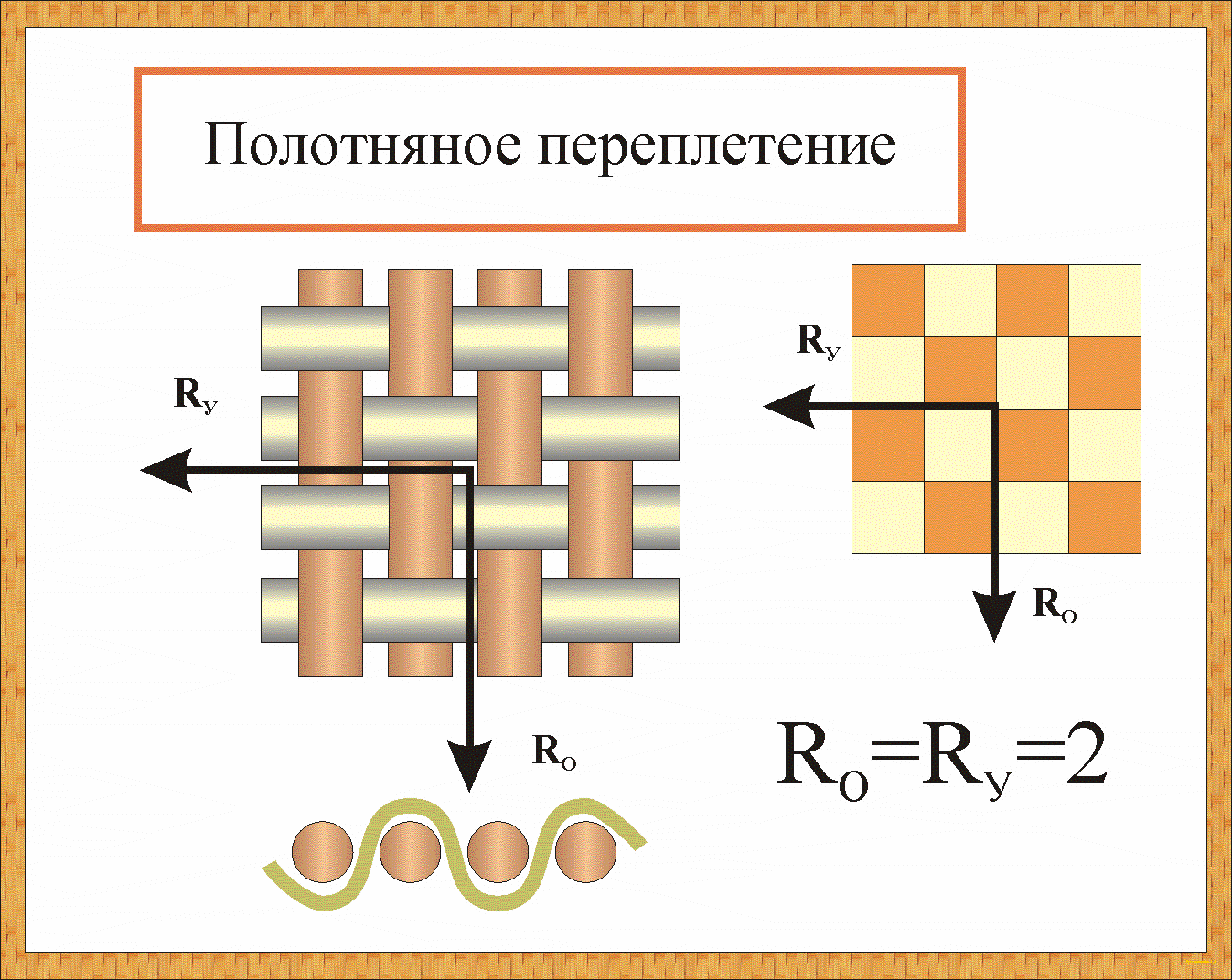 схема полотняного переплетения